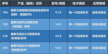 捷泰天域3项产品入选 第八批北京市新技术新产品 服务